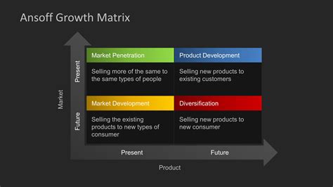 ansoff matrix template free.